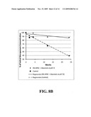 STABLE PHARMACEUTICAL FORMULATIONS diagram and image