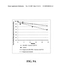 STABLE PHARMACEUTICAL FORMULATIONS diagram and image