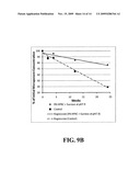 STABLE PHARMACEUTICAL FORMULATIONS diagram and image