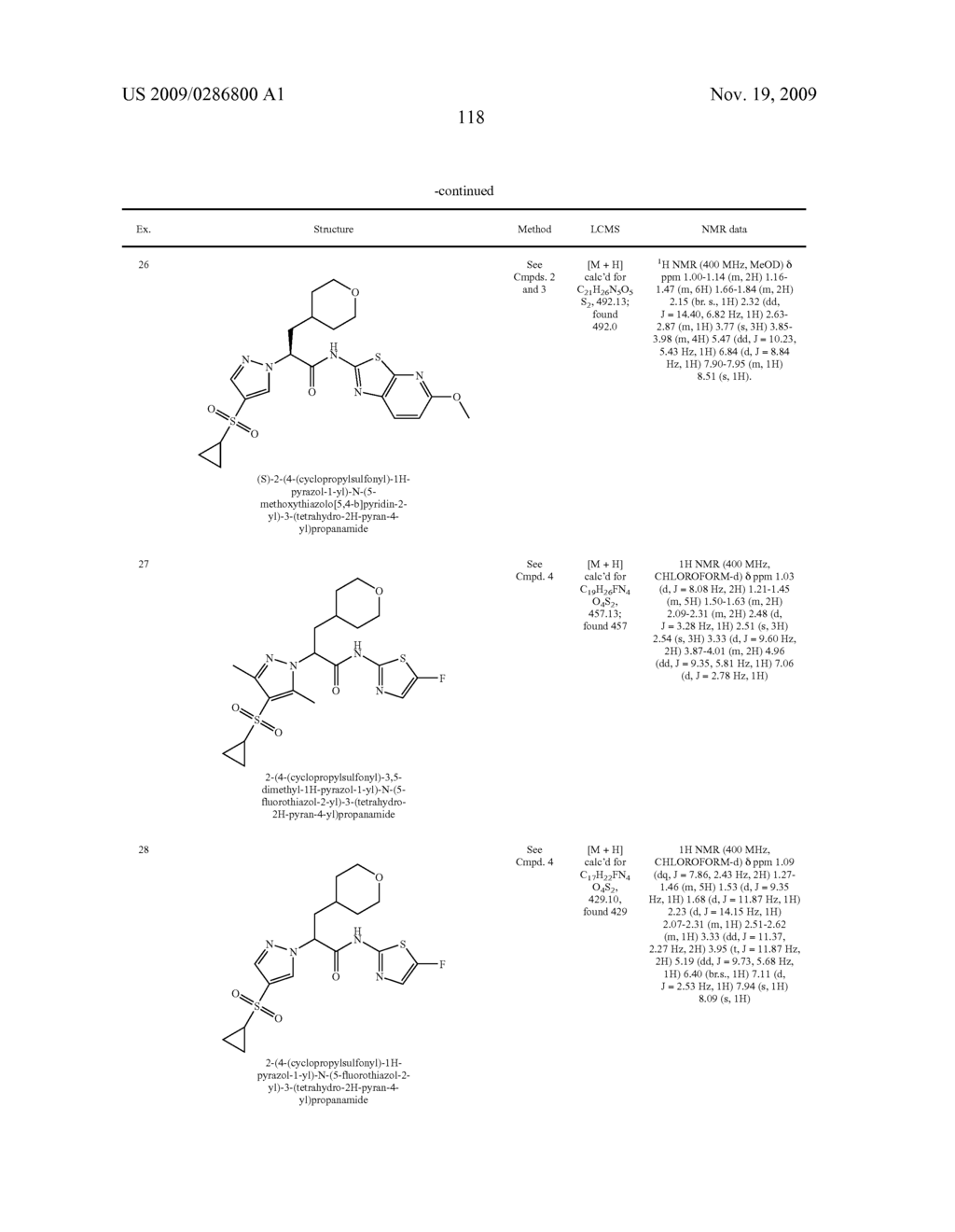 Glucokinase Activators - diagram, schematic, and image 120