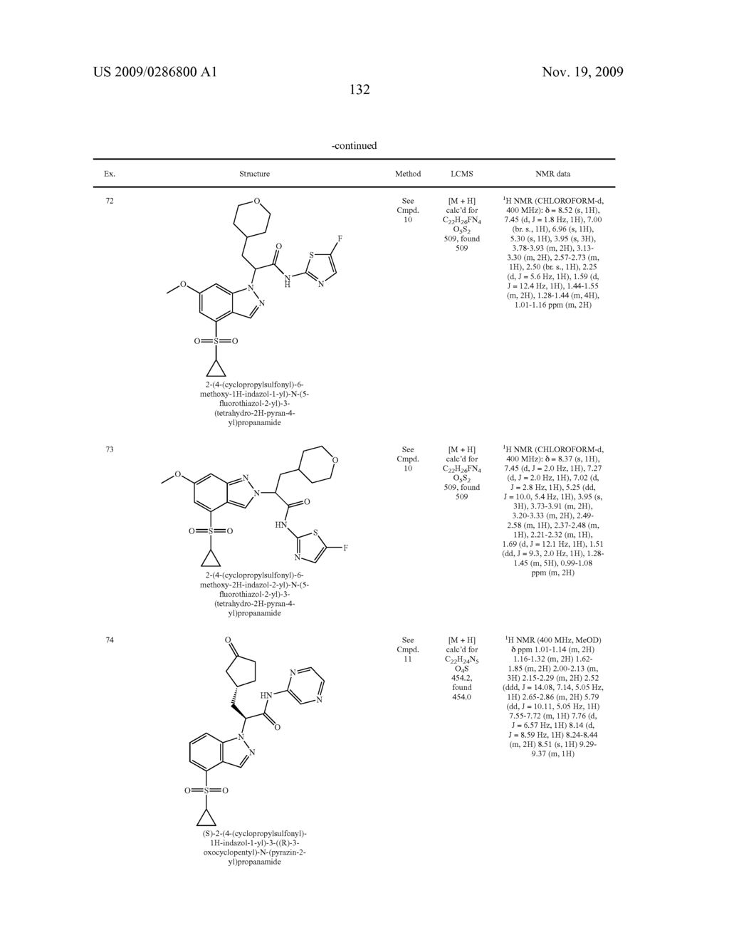 Glucokinase Activators - diagram, schematic, and image 134