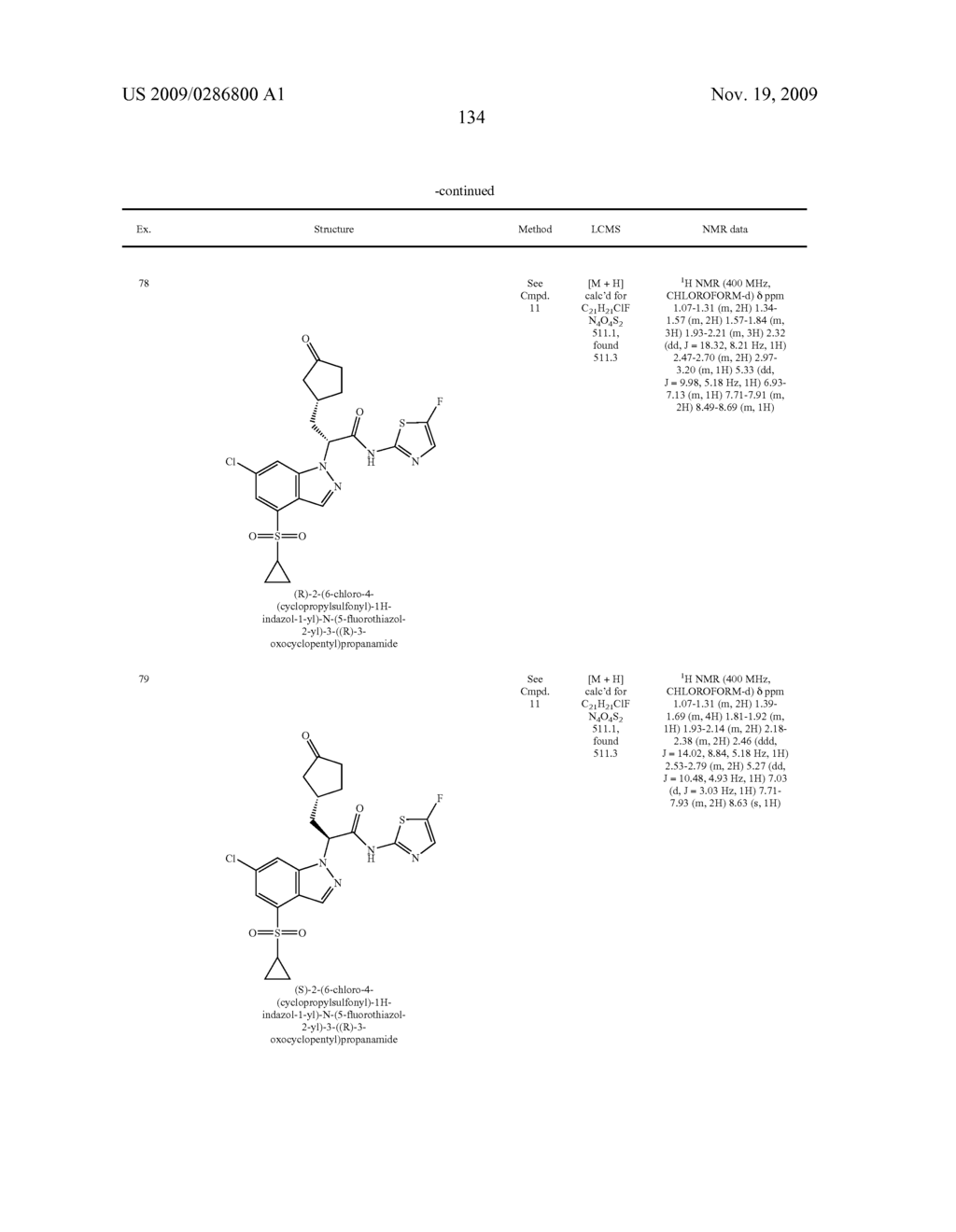 Glucokinase Activators - diagram, schematic, and image 136