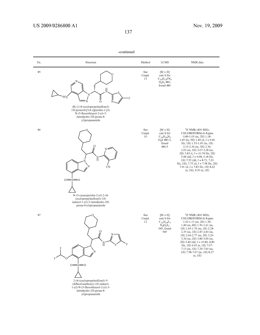 Glucokinase Activators - diagram, schematic, and image 139