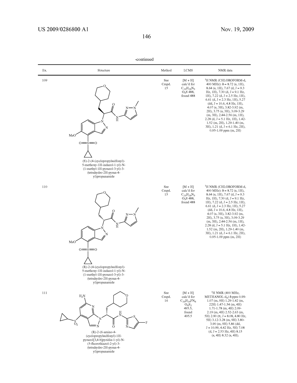 Glucokinase Activators - diagram, schematic, and image 148