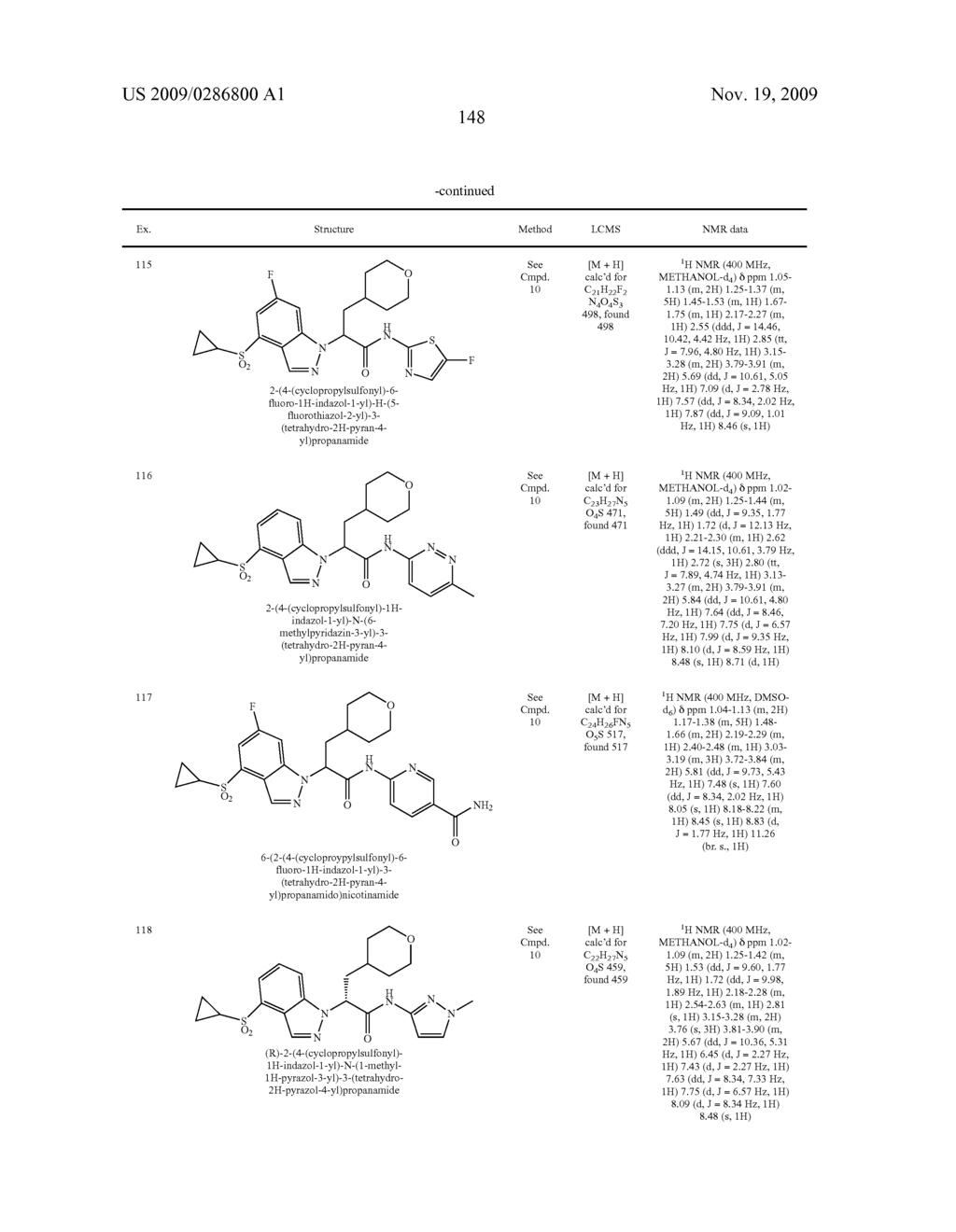 Glucokinase Activators - diagram, schematic, and image 150