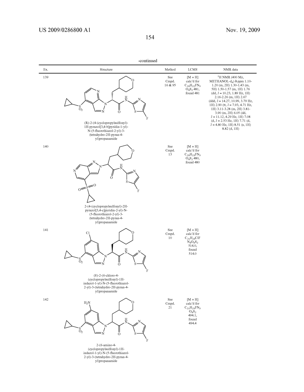 Glucokinase Activators - diagram, schematic, and image 156