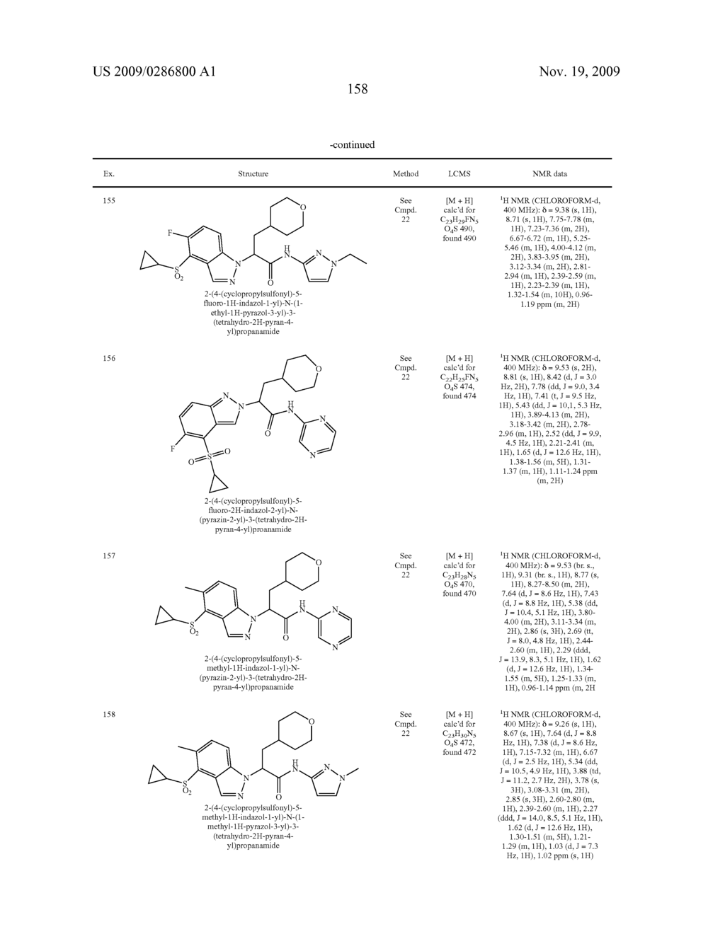 Glucokinase Activators - diagram, schematic, and image 160