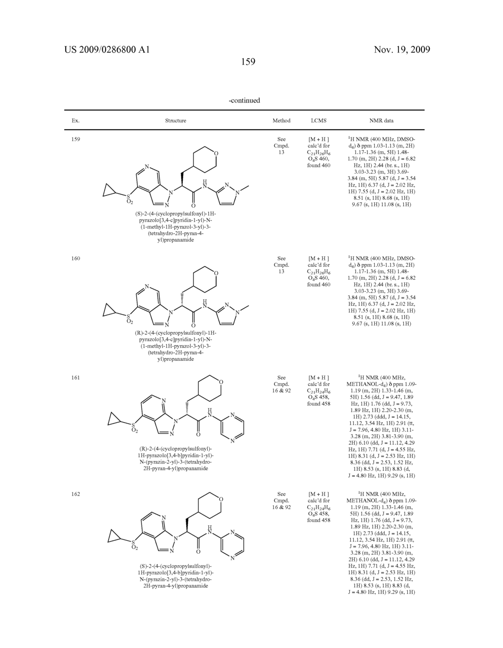 Glucokinase Activators - diagram, schematic, and image 161