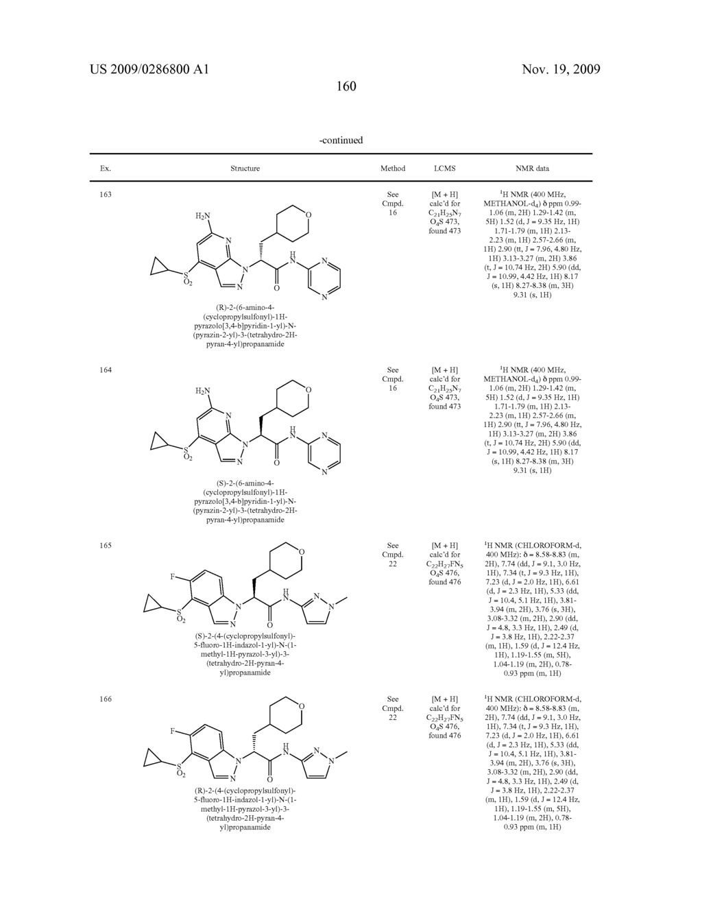 Glucokinase Activators - diagram, schematic, and image 162