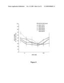 MODULATION OF INSULIN LIKE GROWTH FACTOR I RECEPTOR EXPRESSION diagram and image