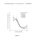 MODULATION OF INSULIN LIKE GROWTH FACTOR I RECEPTOR EXPRESSION diagram and image