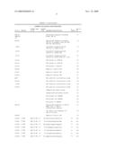 MODULATION OF INSULIN LIKE GROWTH FACTOR I RECEPTOR EXPRESSION diagram and image