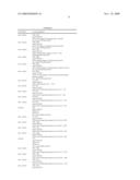 MODULATION OF INSULIN LIKE GROWTH FACTOR I RECEPTOR EXPRESSION diagram and image