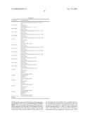 MODULATION OF INSULIN LIKE GROWTH FACTOR I RECEPTOR EXPRESSION diagram and image