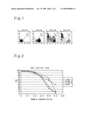 Coating agent for drug releasing stent, preparation method thereof and drug releasing stent coated therewith diagram and image