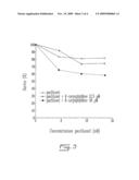 POTENTIATOR OF ANTITUMORAL AGENTS IN THE TREATMENT OF CANCER diagram and image