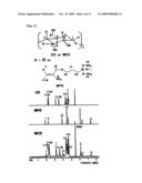 Poly(Vinyl Chloride) Product Containing Cyclodextrin Derivatives With Suppression of the Migration of Plasticizer and Manufacturing Method Thereof diagram and image