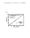 Poly(Vinyl Chloride) Product Containing Cyclodextrin Derivatives With Suppression of the Migration of Plasticizer and Manufacturing Method Thereof diagram and image