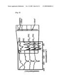 Poly(Vinyl Chloride) Product Containing Cyclodextrin Derivatives With Suppression of the Migration of Plasticizer and Manufacturing Method Thereof diagram and image