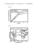 Poly(Vinyl Chloride) Product Containing Cyclodextrin Derivatives With Suppression of the Migration of Plasticizer and Manufacturing Method Thereof diagram and image