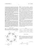 Poly(Vinyl Chloride) Product Containing Cyclodextrin Derivatives With Suppression of the Migration of Plasticizer and Manufacturing Method Thereof diagram and image