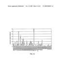 NOVEL NUCLEOTIDE AND AMINO ACID SEQUENCES, AND ASSAYS AND METHODS OF USE THEREOF FOR DIAGNOSIS OF BREAST CANCER diagram and image