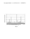 NOVEL NUCLEOTIDE AND AMINO ACID SEQUENCES, AND ASSAYS AND METHODS OF USE THEREOF FOR DIAGNOSIS OF BREAST CANCER diagram and image