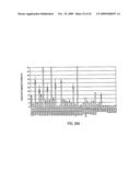 NOVEL NUCLEOTIDE AND AMINO ACID SEQUENCES, AND ASSAYS AND METHODS OF USE THEREOF FOR DIAGNOSIS OF BREAST CANCER diagram and image