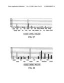 NOVEL NUCLEOTIDE AND AMINO ACID SEQUENCES, AND ASSAYS AND METHODS OF USE THEREOF FOR DIAGNOSIS OF BREAST CANCER diagram and image