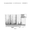 NOVEL NUCLEOTIDE AND AMINO ACID SEQUENCES, AND ASSAYS AND METHODS OF USE THEREOF FOR DIAGNOSIS OF BREAST CANCER diagram and image