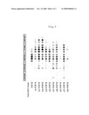 MUTANT GROWTH FACTORS WITH ALTERED RECEPTOR SPECIFICITIES AND PHARMACEUTICAL COMPOSITION COMPRISING THE SAME diagram and image