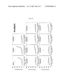 MUTANT GROWTH FACTORS WITH ALTERED RECEPTOR SPECIFICITIES AND PHARMACEUTICAL COMPOSITION COMPRISING THE SAME diagram and image