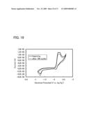 Benzoxazole Derivative, and Light-Emitting Element, Light-Emitting Device, and Electronic Device Using the Same diagram and image