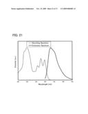 Benzoxazole Derivative, and Light-Emitting Element, Light-Emitting Device, and Electronic Device Using the Same diagram and image