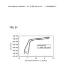 Benzoxazole Derivative, and Light-Emitting Element, Light-Emitting Device, and Electronic Device Using the Same diagram and image