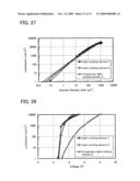 Benzoxazole Derivative, and Light-Emitting Element, Light-Emitting Device, and Electronic Device Using the Same diagram and image