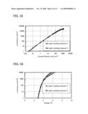 Benzoxazole Derivative, and Light-Emitting Element, Light-Emitting Device, and Electronic Device Using the Same diagram and image