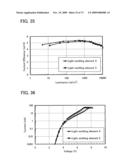 Benzoxazole Derivative, and Light-Emitting Element, Light-Emitting Device, and Electronic Device Using the Same diagram and image