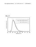 Benzoxazole Derivative, and Light-Emitting Element, Light-Emitting Device, and Electronic Device Using the Same diagram and image