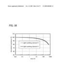 Benzoxazole Derivative, and Light-Emitting Element, Light-Emitting Device, and Electronic Device Using the Same diagram and image