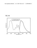 Benzoxazole Derivative, and Light-Emitting Element, Light-Emitting Device, and Electronic Device Using the Same diagram and image