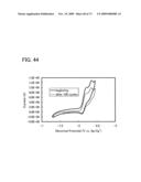 Benzoxazole Derivative, and Light-Emitting Element, Light-Emitting Device, and Electronic Device Using the Same diagram and image