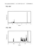 Benzoxazole Derivative, and Light-Emitting Element, Light-Emitting Device, and Electronic Device Using the Same diagram and image