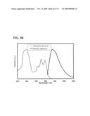 Benzoxazole Derivative, and Light-Emitting Element, Light-Emitting Device, and Electronic Device Using the Same diagram and image