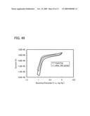 Benzoxazole Derivative, and Light-Emitting Element, Light-Emitting Device, and Electronic Device Using the Same diagram and image