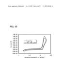 Benzoxazole Derivative, and Light-Emitting Element, Light-Emitting Device, and Electronic Device Using the Same diagram and image