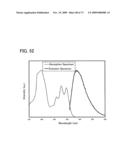 Benzoxazole Derivative, and Light-Emitting Element, Light-Emitting Device, and Electronic Device Using the Same diagram and image