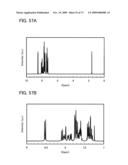 Benzoxazole Derivative, and Light-Emitting Element, Light-Emitting Device, and Electronic Device Using the Same diagram and image