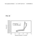 Benzoxazole Derivative, and Light-Emitting Element, Light-Emitting Device, and Electronic Device Using the Same diagram and image