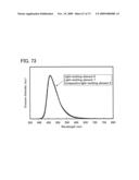 Benzoxazole Derivative, and Light-Emitting Element, Light-Emitting Device, and Electronic Device Using the Same diagram and image